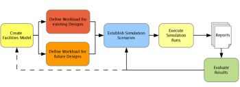 Simulation Workflow