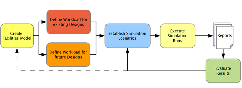 Simulation Workflow
