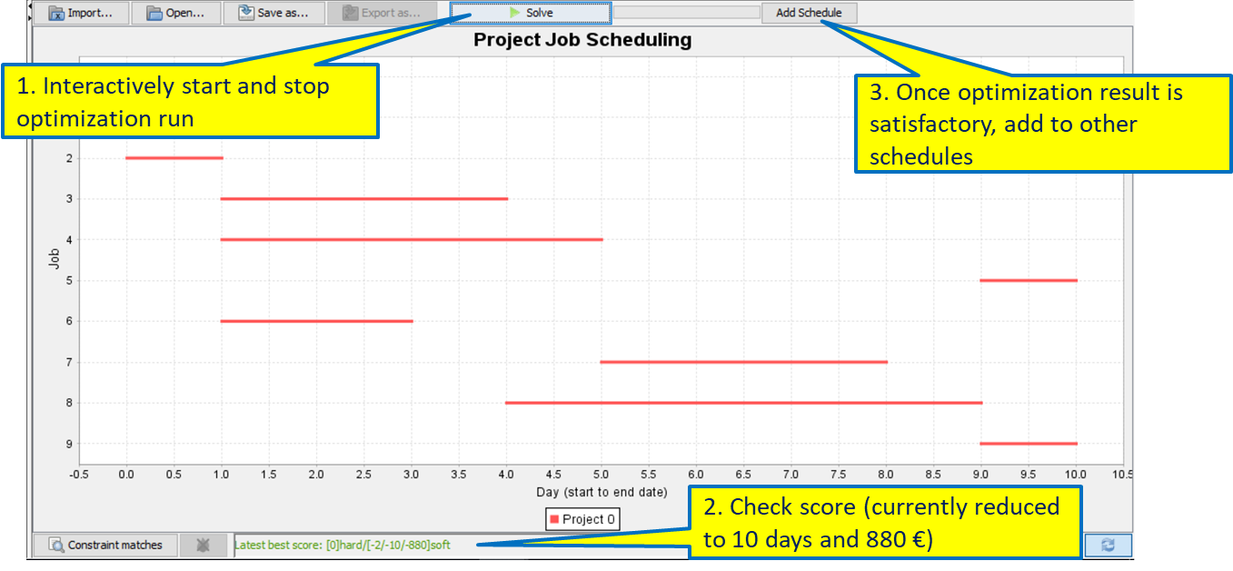 Schedule Optimisation